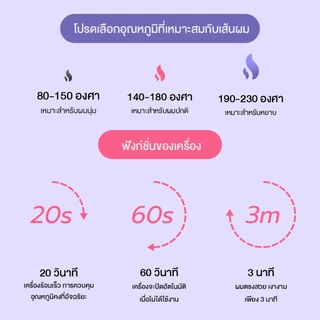 Haxon Ionic Daily Brush หวีไฟฟ้า เครื่องหวีผมตรงไฟฟ้า มีไอออนลบ ปรับอุณหภูมิได้16ระดับ หวีรีดผมตรงไฟฟ้า หวีหนีบผมตรง