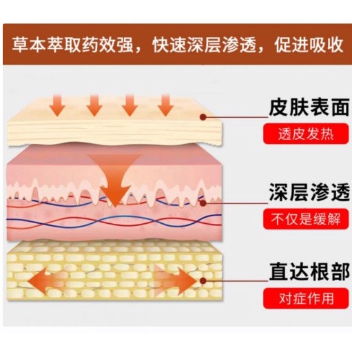 **พร้อมส่ง**ครีมสมุนไพรบรรปวดกล้ามเนื้อherbal pain relief cream - รูปที่ 4