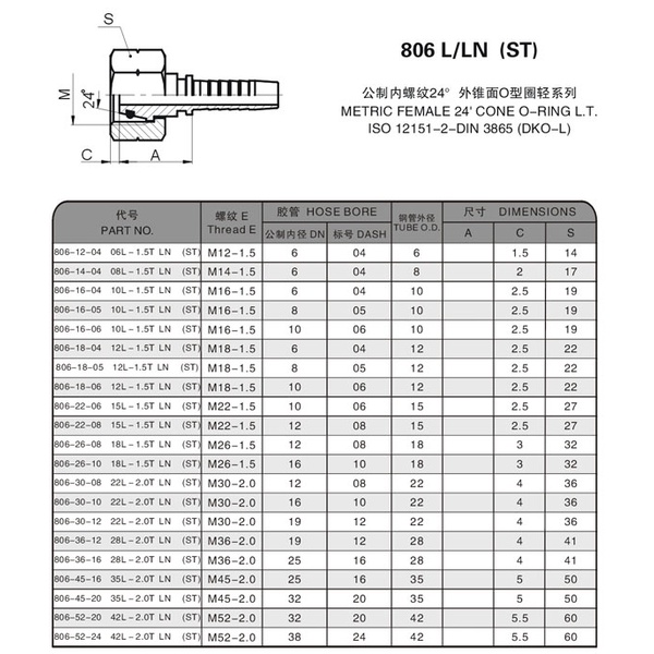 806-12-02 06L X 1.5T LN(ST) TO 806-30-12 22L X 2.0T LN(ST)