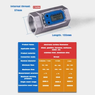 QUIXORO Flowmeter Gauge ความแม่นยําสูงจอแสดงผล LCD Petrol น้ํามันก๊าด Methanol น้ํา PCB ตัวบ่งชี้การไหลของอิเล็กทรอนิกส์
