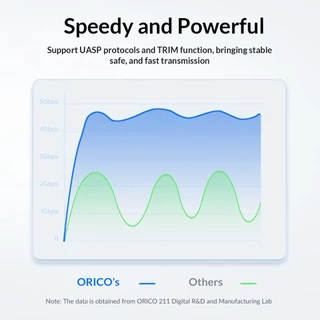ORICO HDD Case 2.5 นิ้ว USB3.0 4TB รองรับ 4TB HDD(25PW1)