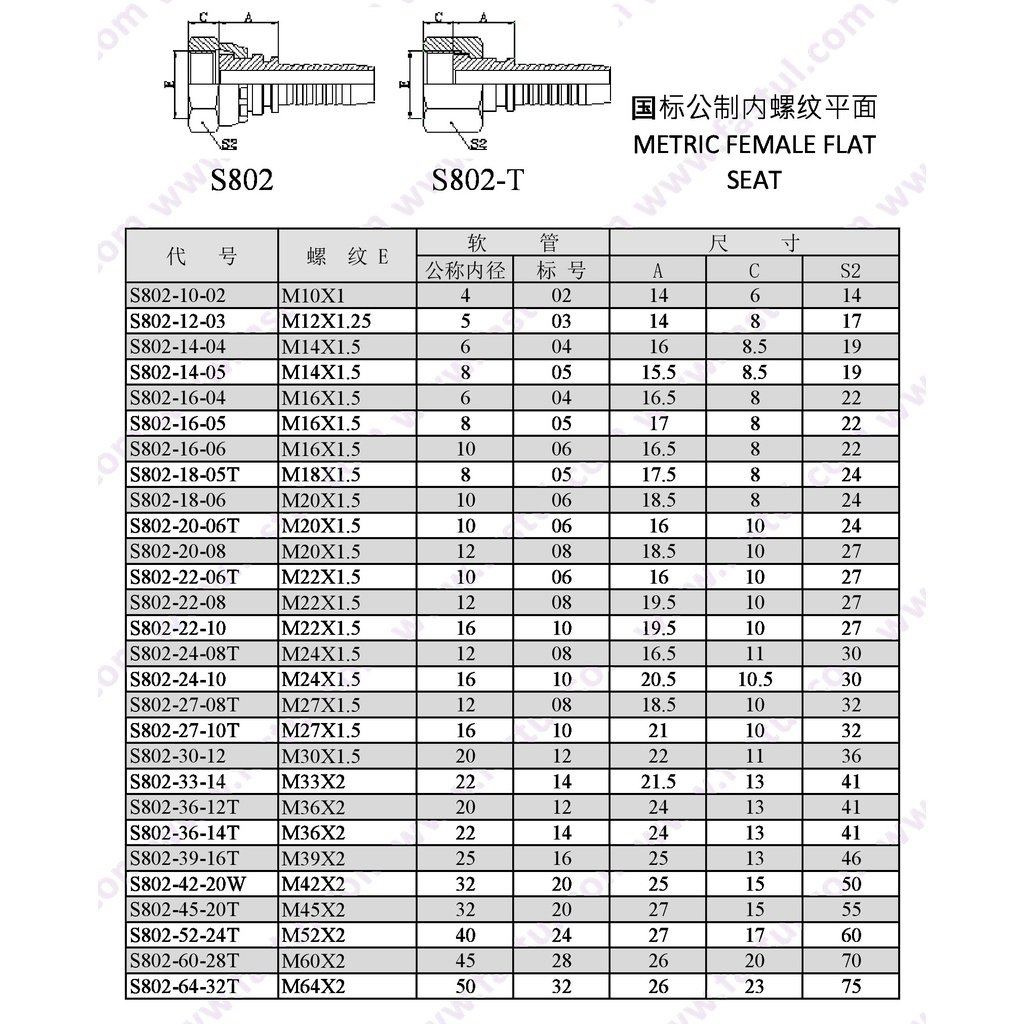 802-26-08LN(1.5T) ถึง 802-45-20 (2.0T)LN(ST) STRAIGHT HOSE FITTING METRIC หญิงที่นั่งแบน GB/T 9065.3
