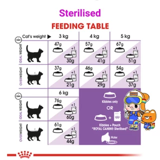 Royal Canin Sterilised 4kg โรยัลคานิน อาหารแมวโต ทำหมัน ทุกเพศ ถุงขนาด 4 กิโลกรัม