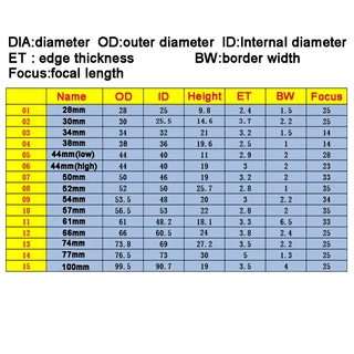 เลนส์กระจกออปติคอล 28 มม. - 100 มม. สําหรับไฟ Led 1 ชิ้น