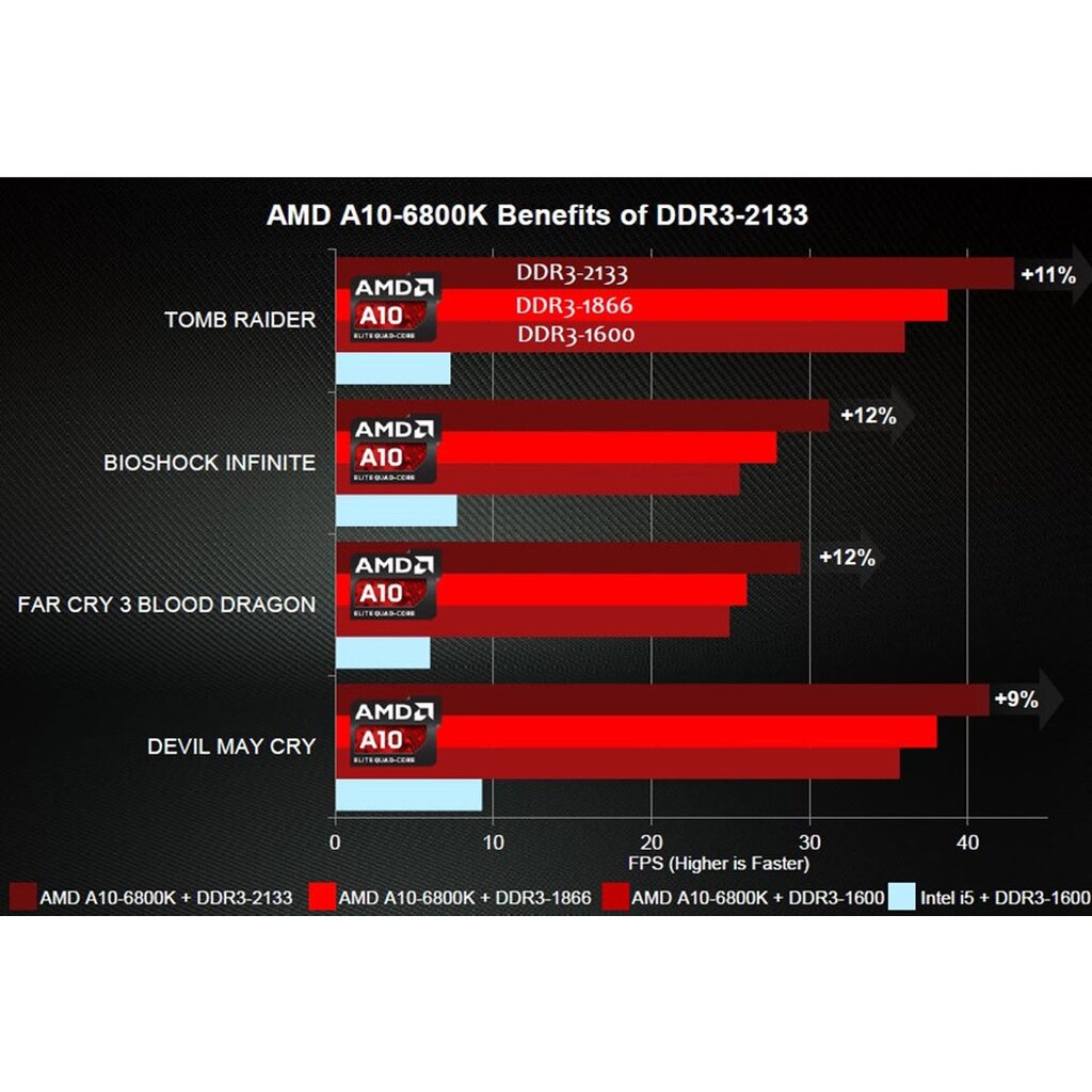 AMD A10 6800K ซีพียู CPU FM2 APU A10-6800K 4.0Ghz Turbo 4.4Ghz พร้อมส่ง  ส่งเร็ว ฟรี ซิริโครน ประกันไทย CPU2DAY | Shopee Thailand