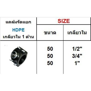 แคล้มรัดแยก HDPE เกลียวใน 1 ด้าน ขนาด 50 มิล