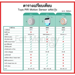 Tuya Wifi Smart Siren Alarm with Temp & Humidity Sensor 3 in 1 รุ่น AB03 ลำโพงไซเรนพร้อมเซนเซอร์