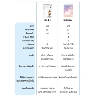 หนังสือ Fingerstyle Guitar Tab เล่ม 1, 2, 3, 4 และ Easy