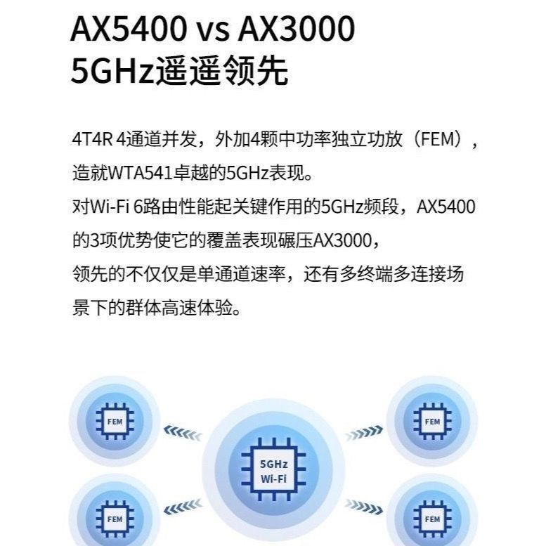 เราเตอร์ไร้สาย Tp-link AX5400 Dual-Band WIFI6 Through Wall King Full Gigabit Telecom Version ขนาดใหญ่ สําหรับครัวเรือน #8