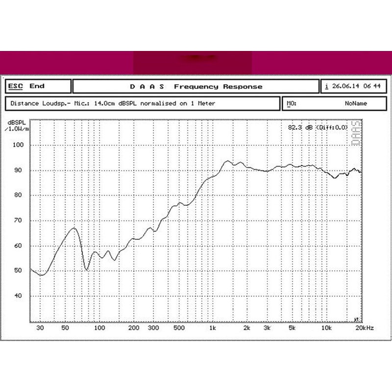 1ชิ้น3นิ้วลําโพงไฮไฟเสียงแหลมทวีตเตอร์ไข้ฮอร์น4โอห์ม10วัตต์พลังงานสูงทวีตเตอร์ไทเทเนียมฟิล์มขดลวด ของ เสียงระบบลําโพง - รูปที่ 5