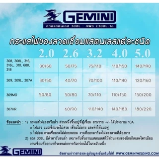 GEMINI ลวดเชื่อมเฟือง เจมินี่ INOX 680 3.2x350mm 1kg/แพ็ค ลวดเชื่อมต่อโลหะต่างชนิดหรือโลหะที่เชื่อมยากได้