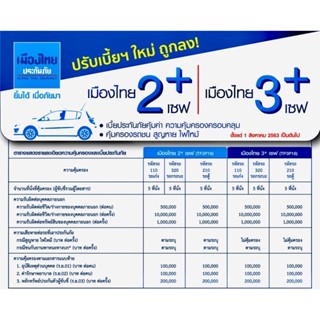 เมืองไทย ป2+ ประกัน 2+ ประกันชั้น 2+ บ.เมืองไทยประกันภัย ❌ไม่มีค่าส่วนแรก❌