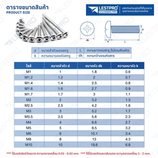 M6 M8 น็อต สกรู หัวกลม หัวแพน แฉก P+ สแตนเลส 304 GB818 Pan Head Phillip Machine Screw SUS304 Stainless 304