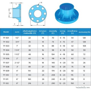 หน้าแปน PVC 4"  SCG ราคาถูก PVC FLANGE