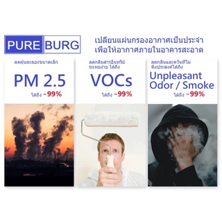 Philips 800i AC0820 / 20 FY0194/ 30 FY0293 / 30 เครื่องฟอกอากาศ ไส้กรองอากาศ HEPA สำหรับเครื่อง