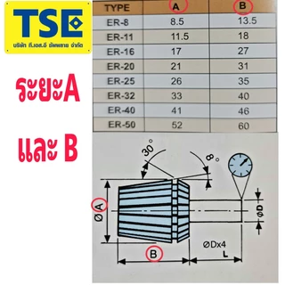 ลูกคอเร็ตCollet ER40