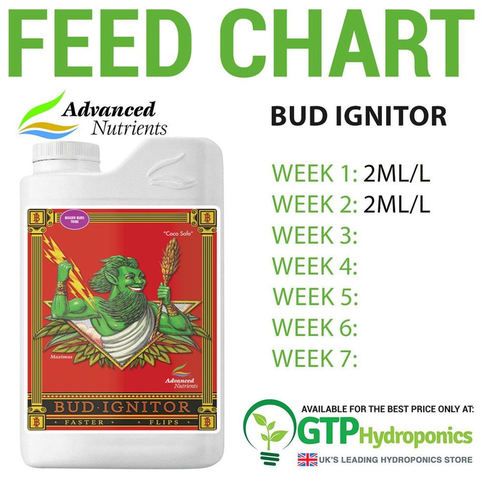Fertilizer 820 บาท Advanced Nutrients Bud Ignitor  ปุ๋ยเปิดตาดอก เพื่อให้ช่วงเวลาการออกดอกของพืช Home & Living