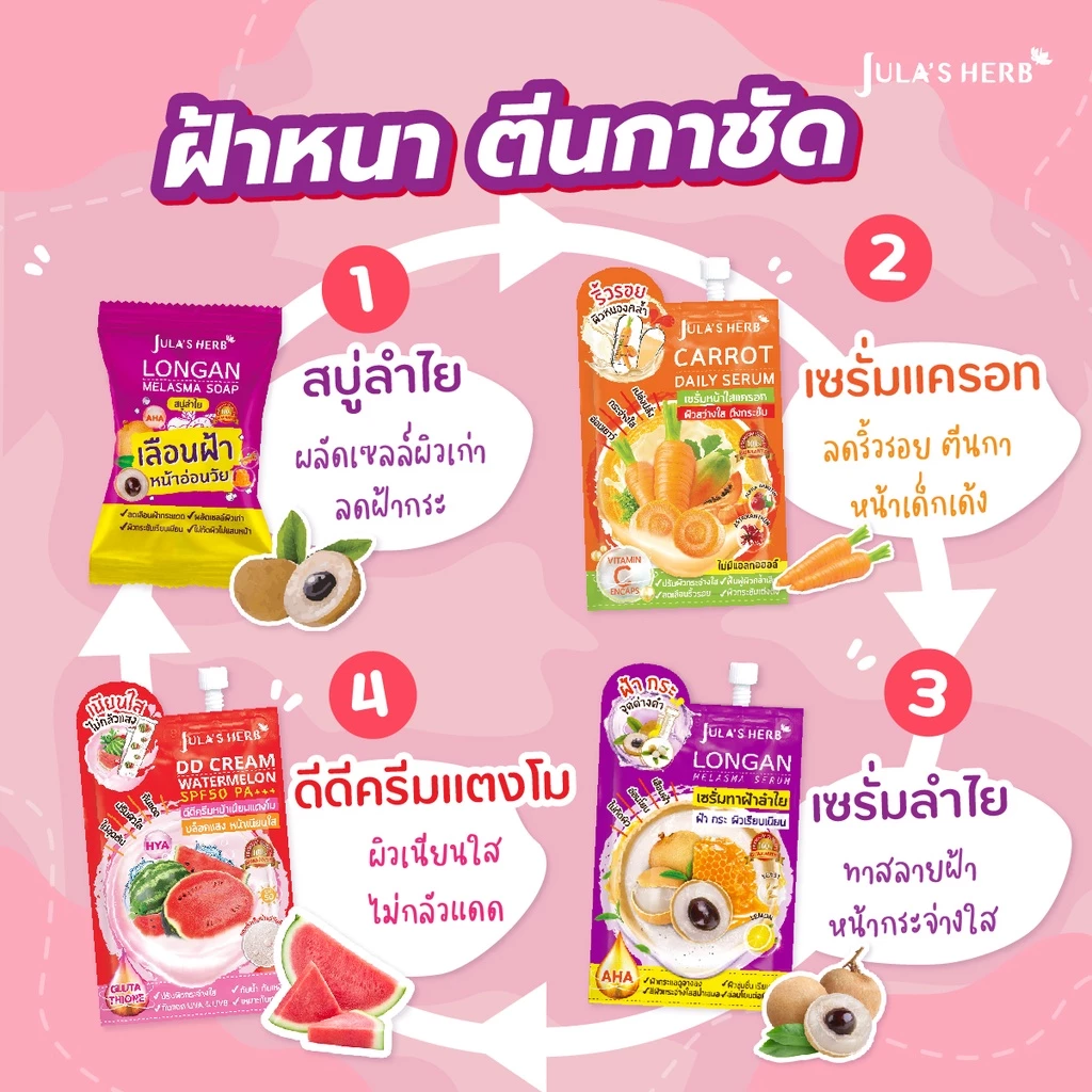 จุฬาเฮิร์บ (ขายแยกซองนะจ๊ะ) thumbnail 6
