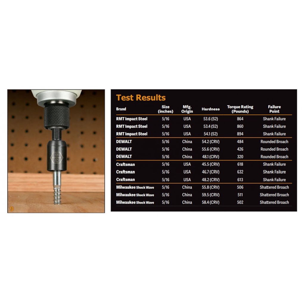 MONTANA ดอกไขควงลูกบล็อกแม่เหล็ก มีขนาดให้เลือก 1/4 นิ้ว 6.4 mm - 7/16 นิ้ว 11.1 mm - รูปที่ 2