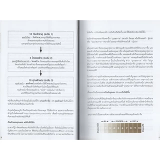 Learning Station - หนังสือแก่นแท้ปาจื่อ : 10 คุณลักษณ์ : BaZi Profiling : The Ten Profiles