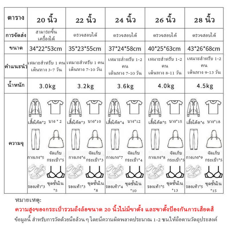 KAMANNI  พร้อมส่งในไทย✔️ถูก​ที่สุด✔️ กระเป๋าเดินทางแบบซิป 20นิ้ว 24นิ้ว เบา