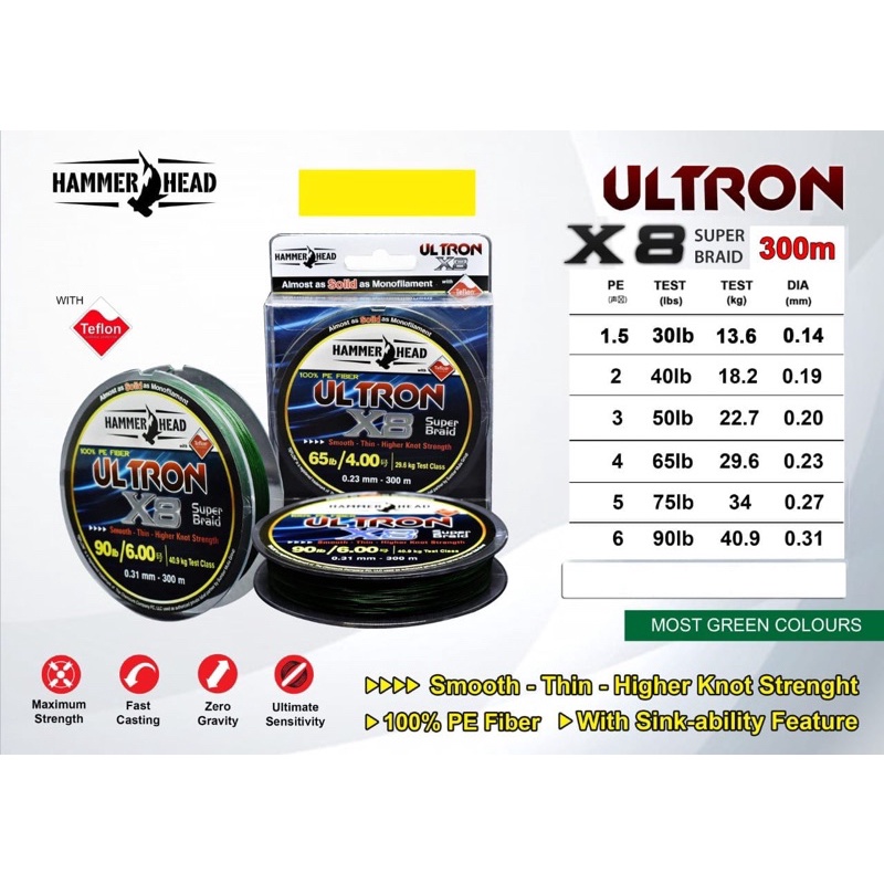 สายปากคีบ ultron pe 300m