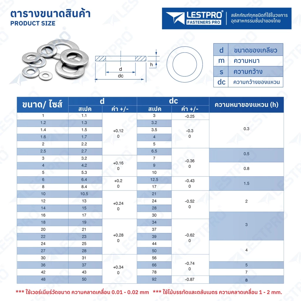 แหวนอีแปะ สแตนเลส 304 M3 M4 M5 M6 M8 M10 M12 Flat Washer DIN125 thumbnail 3