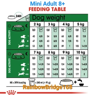 Royal Canin Mini Adult 2kg / Mini Adult 8+ ถุง 2kg โรยัลคานิน อาหารสุนัขโต สุนัขแก่ พันธุ์เล็ก