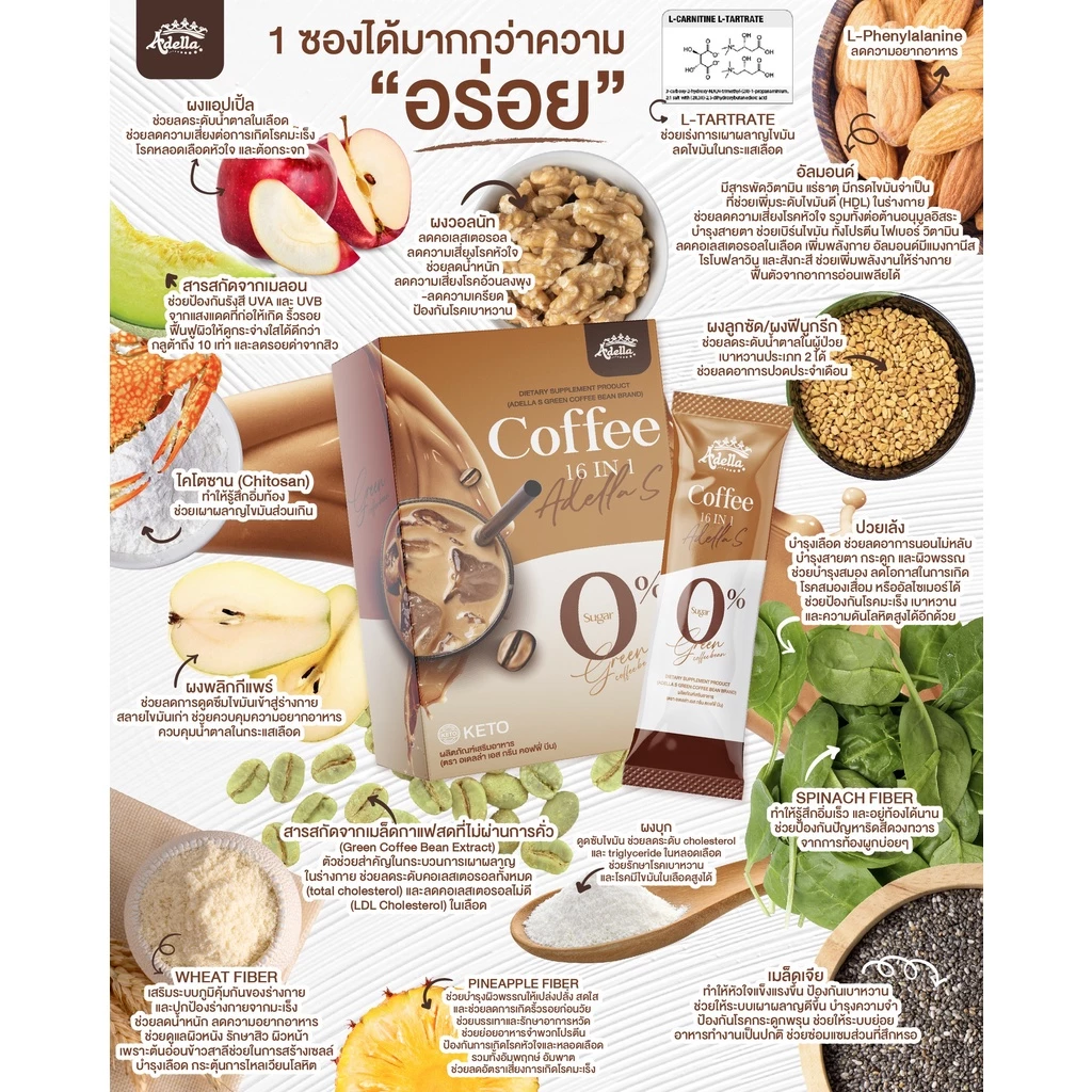 มีของแถมทุกออเดอร์ กาแฟคุมหิว ลดน้ำหนัก NEW! Adella S Green Coffee (มีของแถมทุกออเดอร์) thumbnail 3