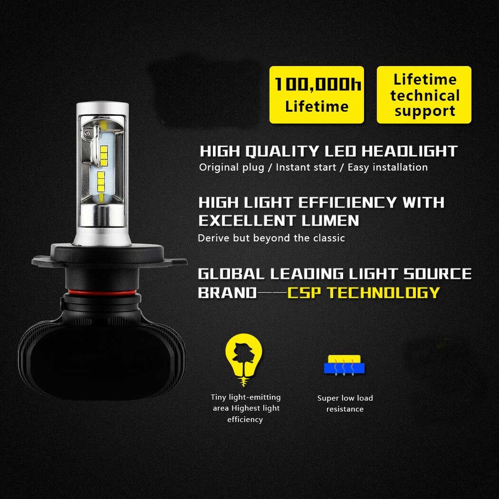 สําหรับ Honda Jazz (GD) 1st Gen 2001 - 2008 (โคมไฟหัว) - 2 ชิ้น S1 ไฟหน้า LED 6000K ชุดหลอดไฟสีขาวเปลี่ยนหลอดฮาโลเจน CG - รูปที่ 4