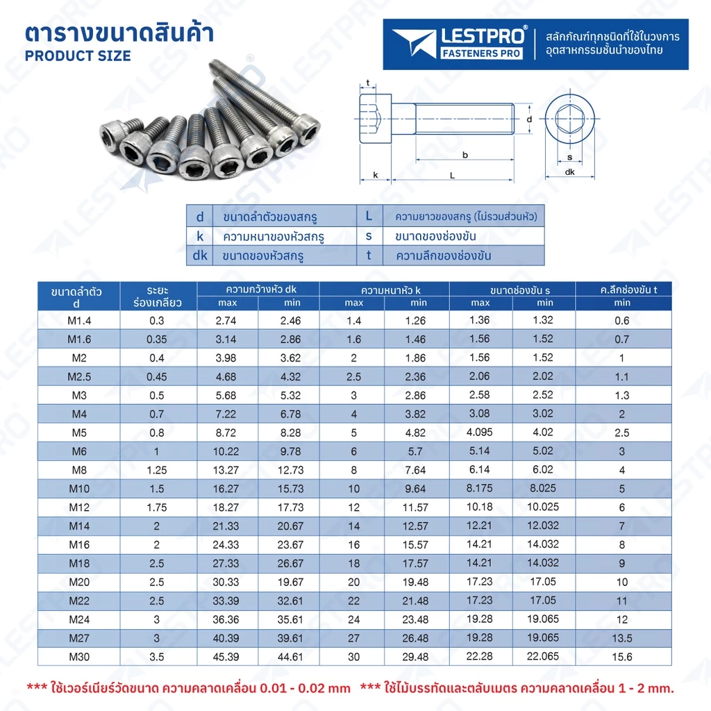 หัวจม สแตนเลส 304 M3 M4 M5 M6 M8 M10 น็อต สกรู เกลียวมิล DIN912 Hex Socket Head Cap Machine Screw SUS304 thumbnail 4