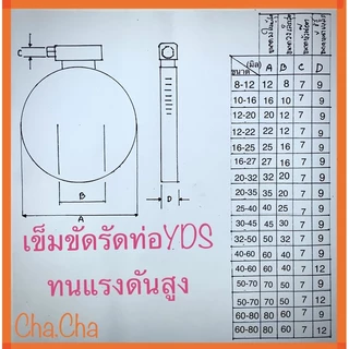 เข็มขัดรัดท่อ กิ๊บรัดท่อ YDS แค้มป์รัดท่อ เหล็กรัด เหล็กรัดสายยาง มือหมุนรัดท่อ