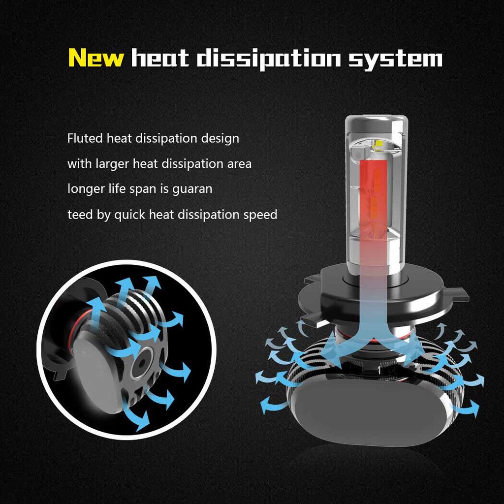 สําหรับ Honda Jazz (GD) 1st Gen 2001 - 2008 (โคมไฟหัว) - 2 ชิ้น S1 ไฟหน้า LED 6000K ชุดหลอดไฟสีขาวเปลี่ยนหลอดฮาโลเจน CG - รูปที่ 2