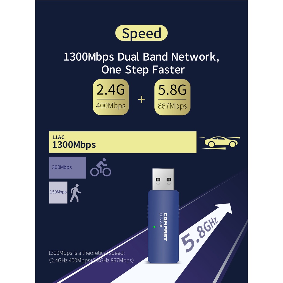 Comfast ตัวรับสัญญาณ wifi pc 5g bluetooth ตัวรับสัญญาณ wifi Usb wifi 727B Wifi 5