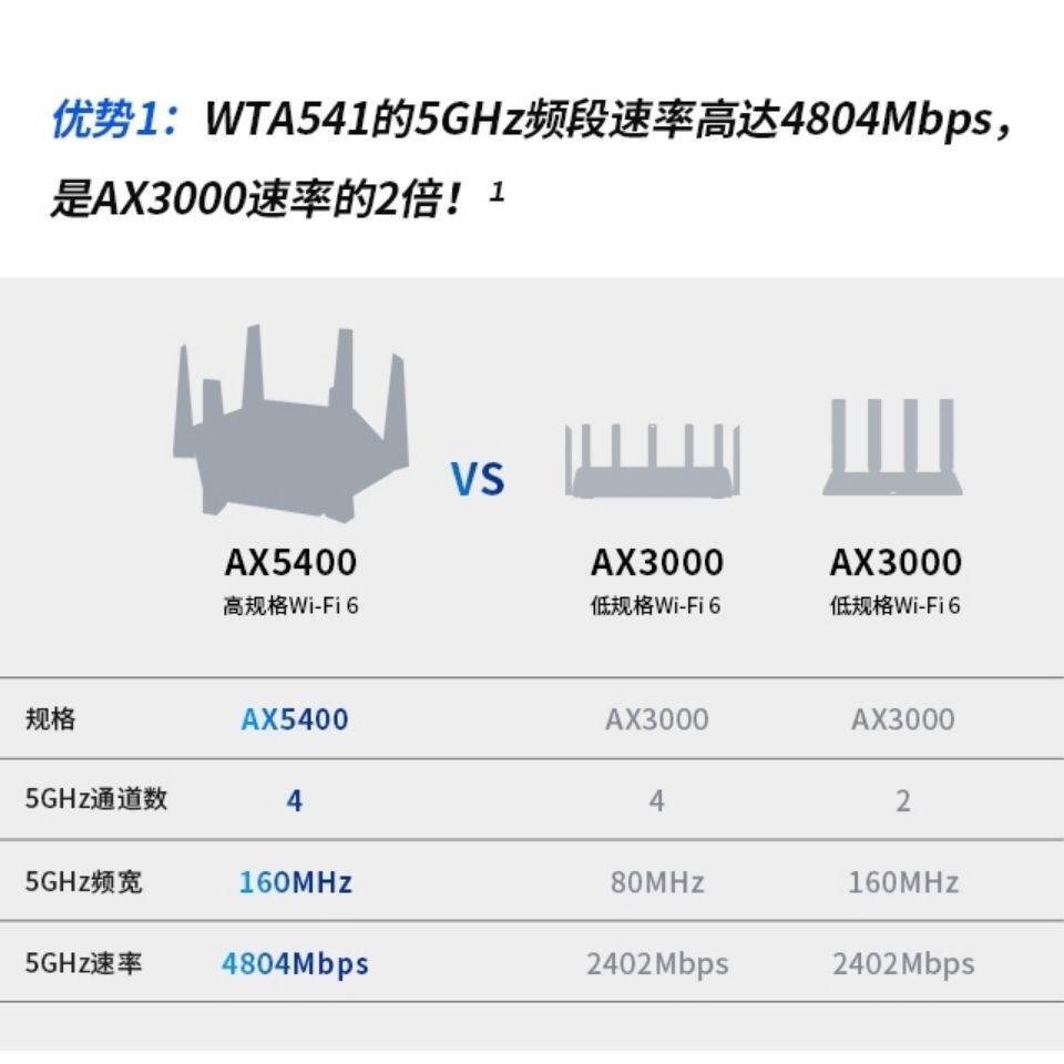 เราเตอร์ไร้สาย Tp-link AX5400 Dual-Band WIFI6 Through Wall King Full Gigabit Telecom Version ขนาดใหญ่ สําหรับครัวเรือน #8