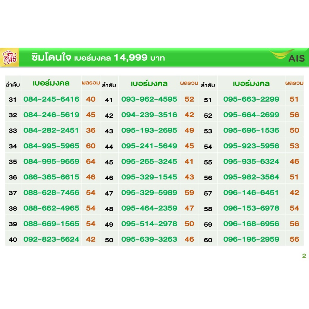 เบอร์มงคล เครือข่าย AIS ราคา 14999 บาท - simdonjai - ThaiPick