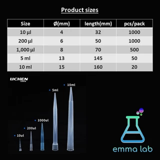 ปิเปตทิป Pipette Tips ขนาด 10ul,200ul,1000ul,5ml,10 ml