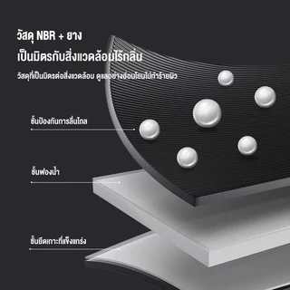 เสื่อออกกำลังกาย ไว้สำหรับออกกำลังกายในคลาสเรียน ออกกำลังกายที่บ้าน สะดวกสบาย เสื่อโยคะ แผ่นรองเข่า ย ส่งจากกรุงเทพ Yoga