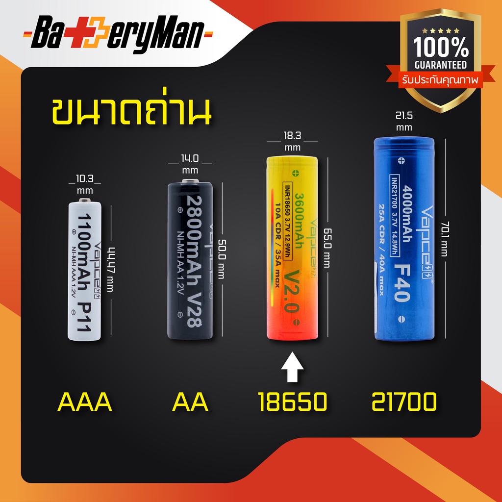 (มี มอก.)(เเท้100%) (ถ่าน 2 ก้อน) ถ่านชาร์จ Vapcellม่วง18650+รางชาร์จ NITECORE NEW i2 (แถมปลอกถ่าน1คู่) (ร้านbatteryman)