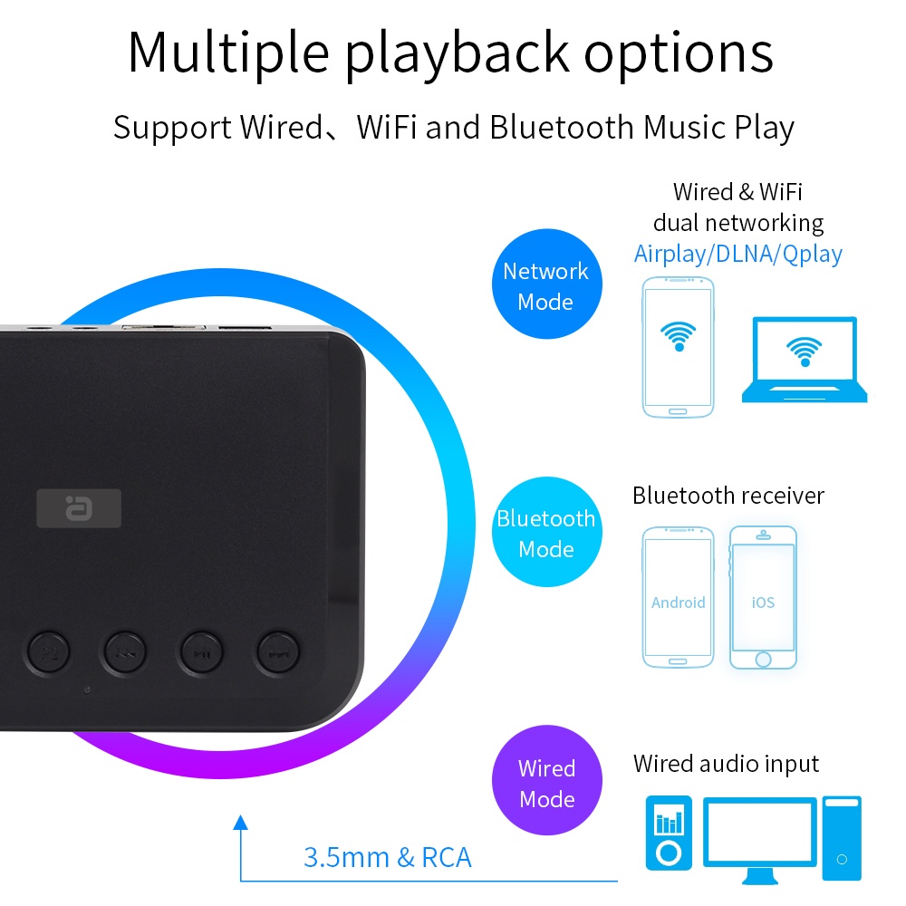 ตัวรับสัญญาณเสียง WIFI ไร้สายสำหรับ Airplay Spotify DLNA NAS Multiroom Sound Stream Bluetooth 5.0 Music Box Optical Adap #8