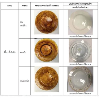 TEEPOL ผลิตภัณฑ์ทำความสะอาดอเนกประสงค์ ขนาด 3,800 ml. | ล้างจาน ชาม เครื่องแก้ว ขวดนม กระจก