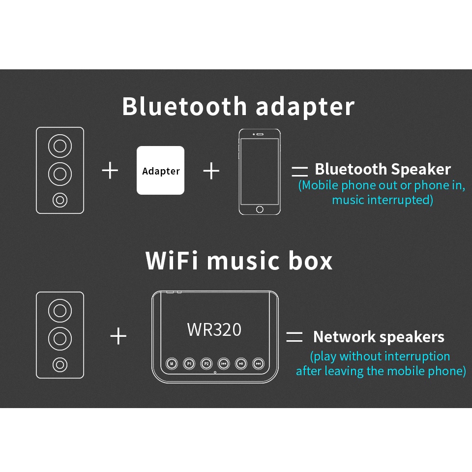 ตัวรับสัญญาณเสียง WIFI ไร้สายสำหรับ Airplay Spotify DLNA NAS Multiroom Sound Stream Bluetooth 5.0 Music Box Optical Adap #8