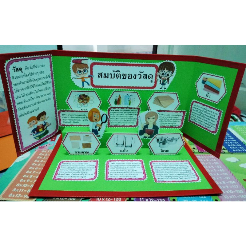 สื่อวิทยาศาสตร์ราคาถูก