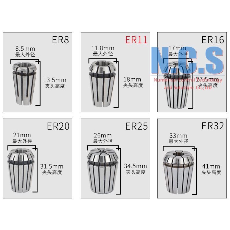 หัวจับดอก CNC (COLLET) สําหรับ ER11, ER16, ER20