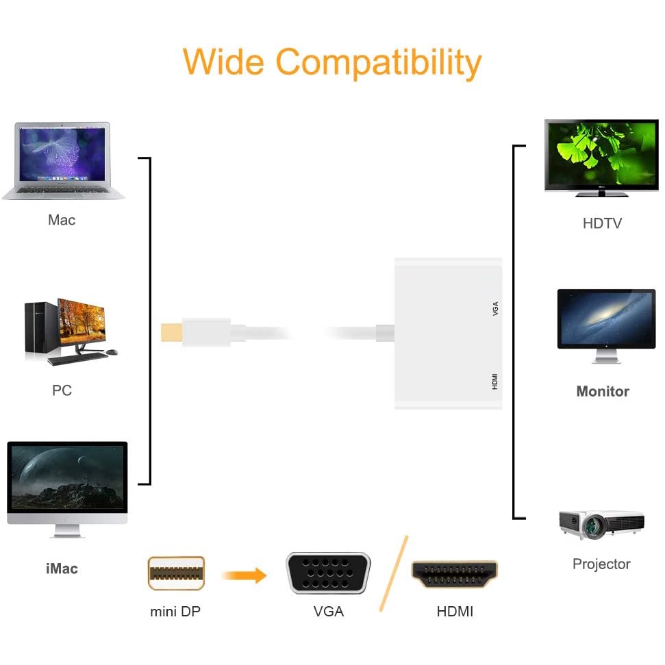ประกัน 1 ปี 2 in 1 อะแดปเตอร์ สายต่อจอ Mini Display Port to HDMI VGA ฉาย จอภาพ Mini DP