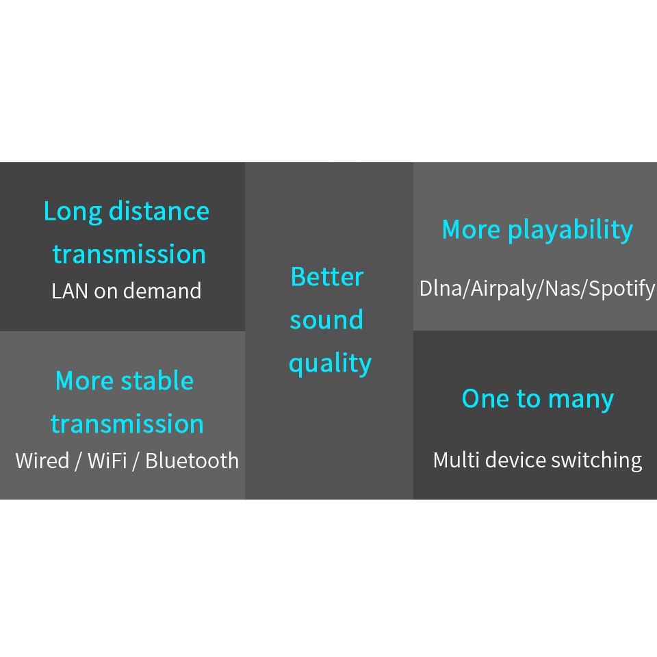 ตัวรับสัญญาณเสียง WIFI ไร้สายสำหรับ Airplay Spotify DLNA NAS Multiroom Sound Stream Bluetooth 5.0 Music Box Optical Adap #8