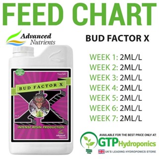 Advanced Nutrients  Bud Factor X  เพิ่มกลิ่น เสริมเทอพีน เสริมเรซิน ให้ต้นไม้ที่เรารัก