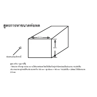ท่อหด PVC ขนาด 30 - 200 มม ท่อหดความร้อน เทปหด สำหรับแพ๊กแบตเตอรี่ หรือห่อบรรจุภัณฑ์ ยาว 1 เมตร