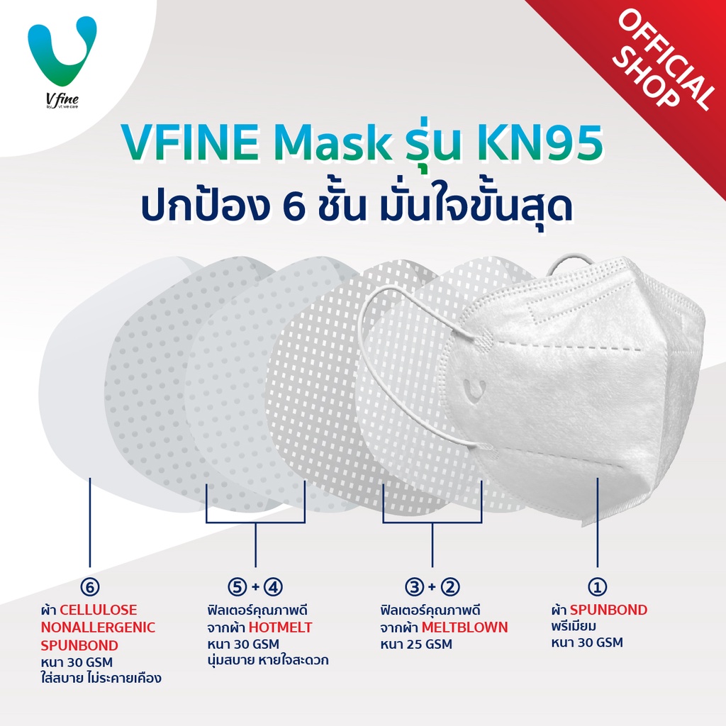 VFINE KN95 The Ultimate Set: รวมรุ่นทุกการปกป้อง 6 ชั้น (ชนิดละ 2 ชิ้น) - รูปที่ 4