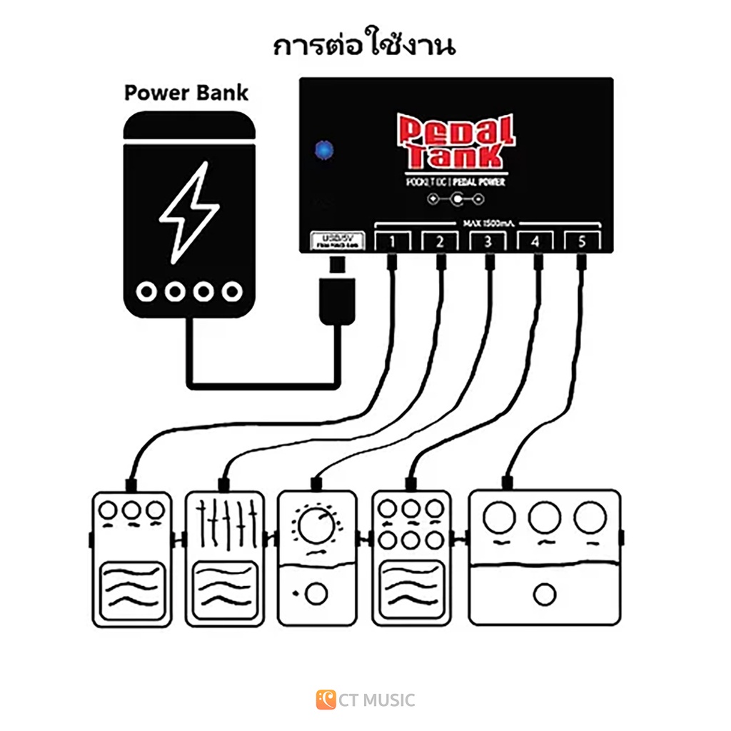 PedalTank Pocket DC ตัวจ่ายไฟ Power Supply